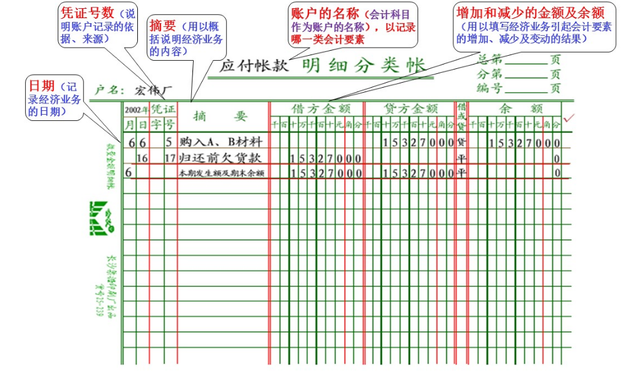 什么是会计账户呢，会计上的账户是什么（会计基础：会计账户）