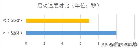 安卓手机如何打开.xapk文件，xapk安装器（逍遥安卓模拟器最新V6版本）