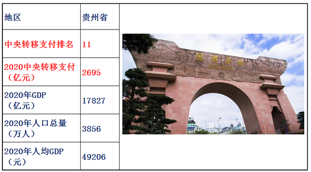 转移支付是什么意思，村级转移支付是什么意思（2020年中央转移支付各省资金明细）