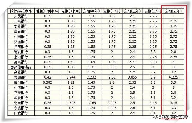 保单是什么意思，保单贷款是什么意思（“存单变保单”的套路还在上演吗）