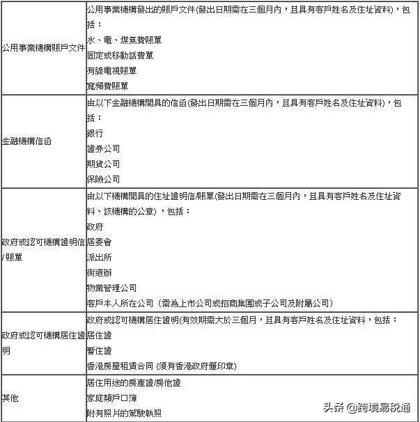 招商银行香港分行开户，招商银行香港账户开户条件（手把手教你香港开户）