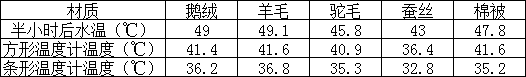 驼毛被子的优缺点，驼绒好还是羽绒被好_驼绒和羽绒被哪个好（五种常见材质被芯全方位对比）