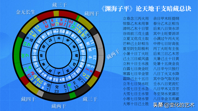 东西南北五行属性是什么，南方属于哪个五行（五行力量如何测量和分布）