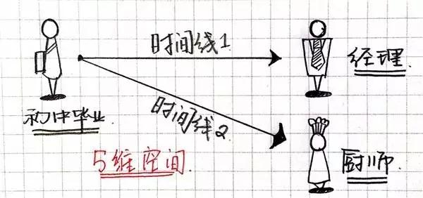 一维到十一维空间图解，一维到十维空间讲解（你最多能看懂几维）