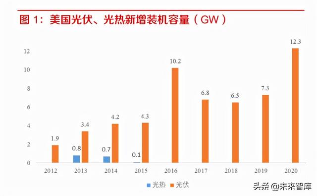 ngr指哪个国家，ng是哪个国家的英文缩写（美国储能市场专题报告）