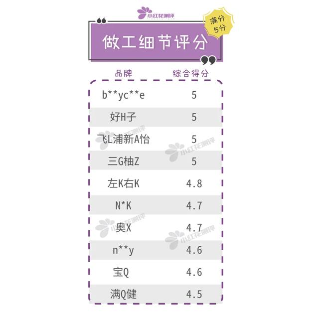 宝宝学饮杯哪个牌子好如何选择宝宝学饮杯，婴儿学饮杯十大排行榜（10款宝宝学饮杯测评）