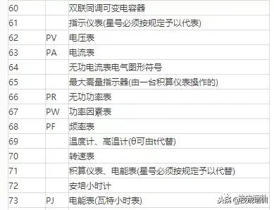 电气设备包括哪些，电气设备包括哪些范围（100多种常用电气符号）