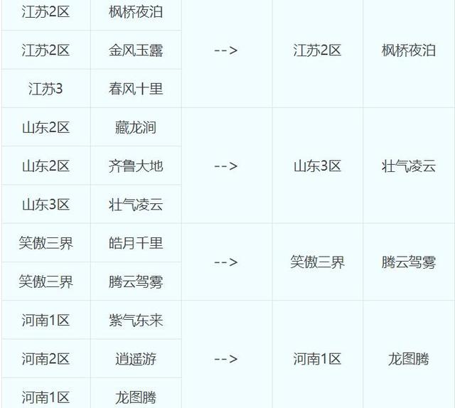 浙江一区是跨几，dnf浙江一区跨几（第54次合服计划公布了）