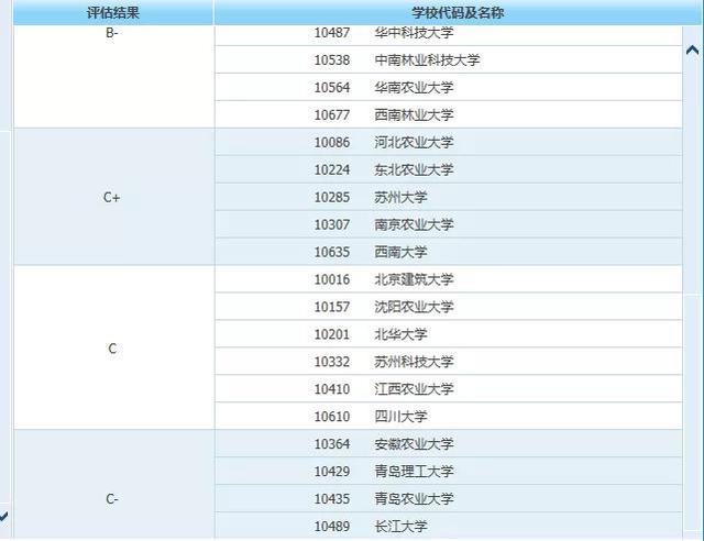 北华大学研究生院，北华大学招生章程（2019北华大学风景园林考研招生人数）