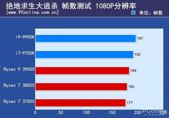 fpu是什么意思，客舍是什么意思（终于知道为什么叫它智商检测U）