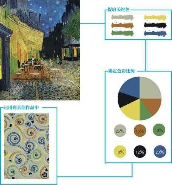 闪现是什么意思，色相、明度及纯度三种因素