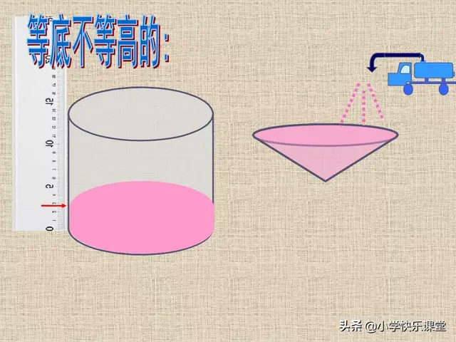 圆柱的容积公式，圆柱的立方计算公式（小学人教版六年级下册数学第3章《圆锥的体积》知识点+同步练习）