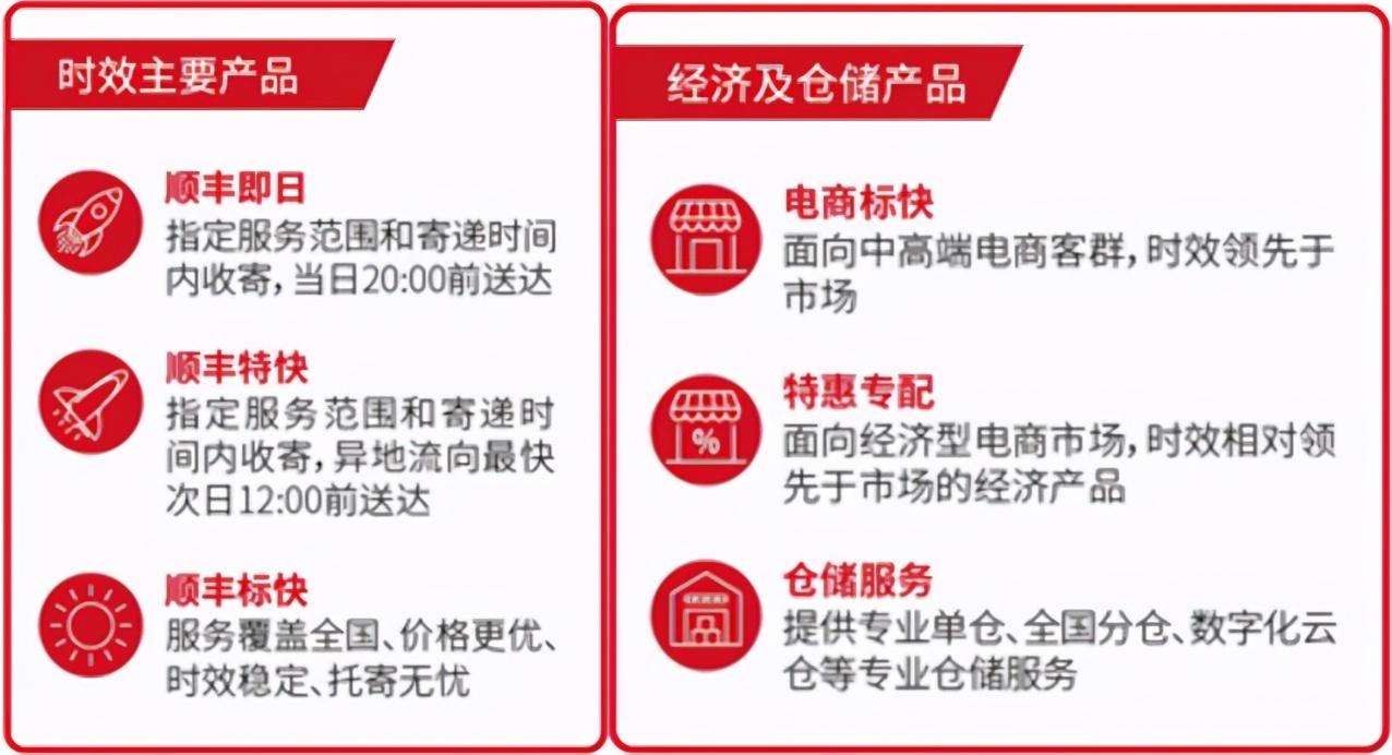 顺丰18元与23元区别(顺丰23元属于什么)