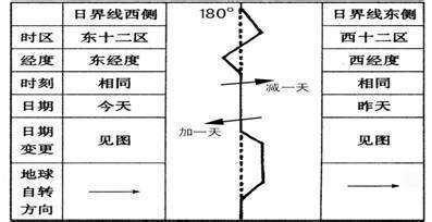 中国跨几个时区(一个时区相差几个小时)