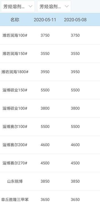 中国原材料报价网，到哪查询铜铝材料的价格（今日原材料价格）