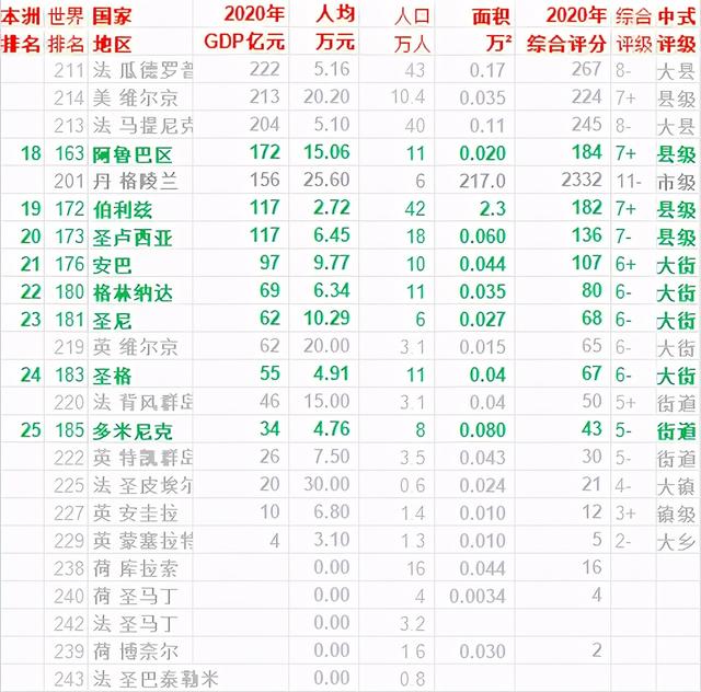 北美洲有哪些国家，欧洲有哪些国家（2020年北美洲各国GDP排名）