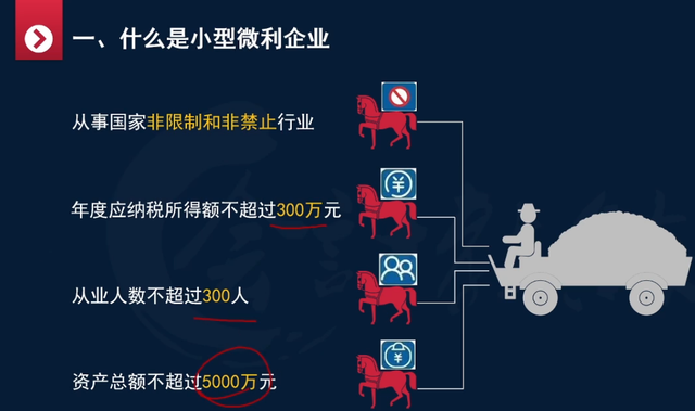 小微企業所得稅彙算清繳要填哪些表,2019年小微企業所得稅優惠政策