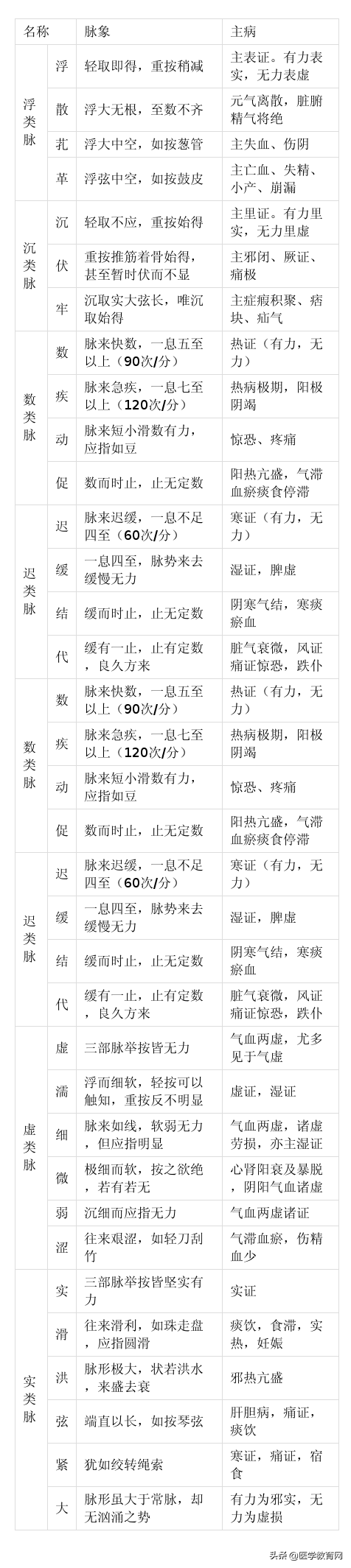 中医四诊指的是什么，中医四诊是指哪四样（望、闻、问、切诊究竟诊的是什么）