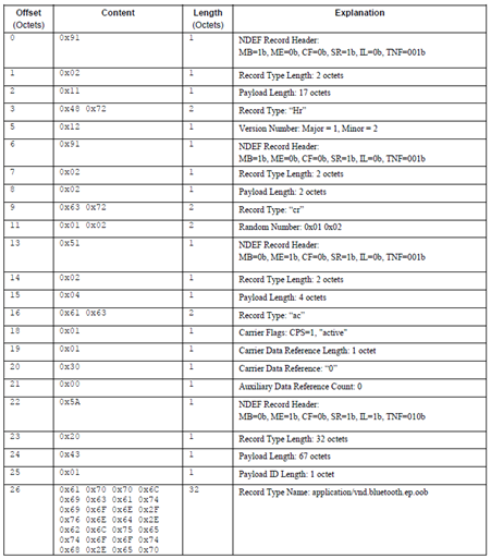 win10没有蓝牙功能怎么办，win10无法使用蓝牙功能（蓝牙NFC配对介绍）