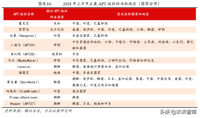 华夏威盛（百页报告深度解析中国自主可控行业全景图pdf）