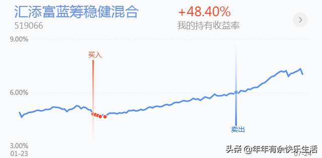 基金減倉影響收益嗎，基金減倉影響收益嗎為什么？