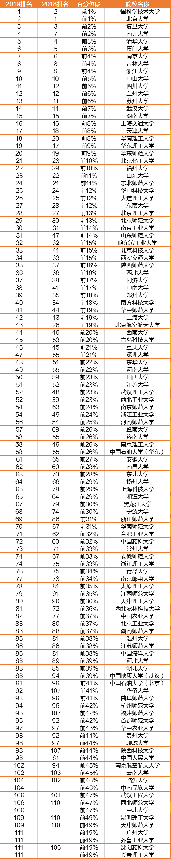 分析化学考研学校排名，分析化学考研考哪几科（化学专业考研选什么学校）