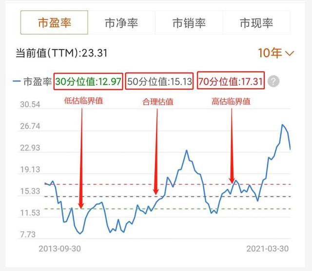 账面市值比是什么意思，账面市值比代表什么（看我这篇文章就够了）