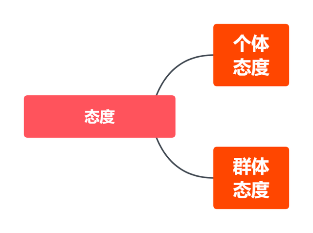 职场竞争力包括哪几个方面，职场竞争力包括哪几个方面的（告诉你重要的9大核心竞争力）