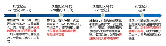 深圳发展东进的可能性，深圳未来10年最大风口1.4万亿东进战略