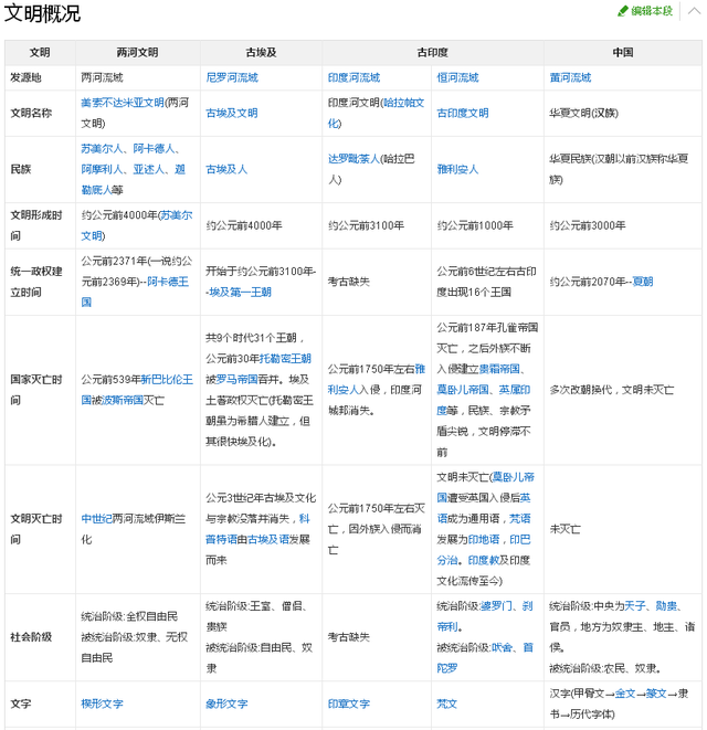 四大文明古国有哪些，四个古代文明国家（四大文明古国，印度在其中）
