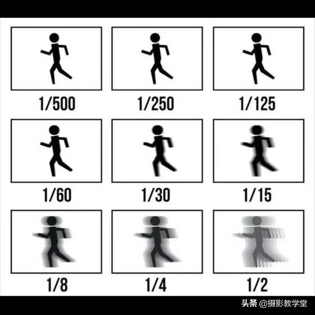 新手用单反拍照技巧，单反摄影技巧入门篇（该如何快速学会基本的相机操作）