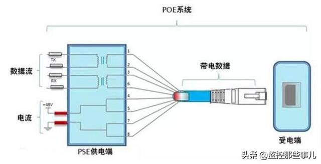 千兆和百兆poe交换机的区别到底是，百兆POE与千兆POE在供电上有什么区别