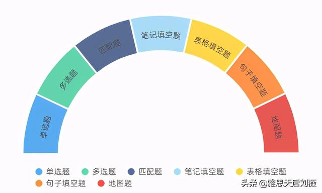 雅思和六级哪个更难，雅思和六级哪个更难一些（一篇文章读懂四六级和雅思的区别）