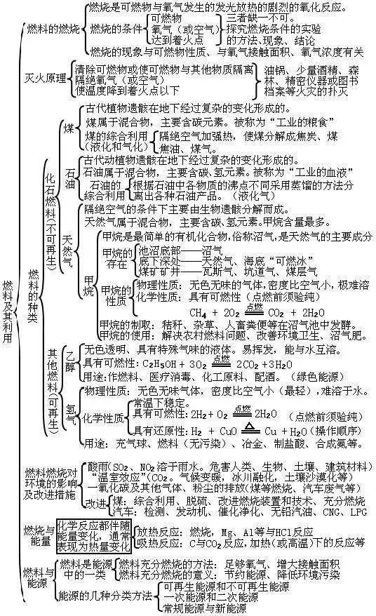 氯化钠的摩尔质量（2020年高考化学296个必考知识盲点）