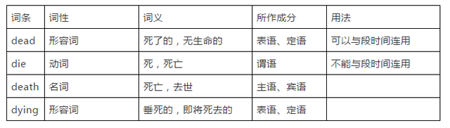 奇速英语 | 人教版（八上）Unit2 单词/知识梳理/词汇句式精讲