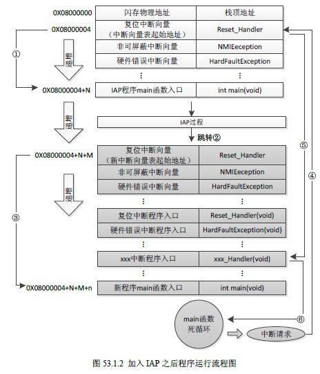 dmacrc错误计数怎么修复，硬盘检测提示c7（STM32单片机学习笔记）