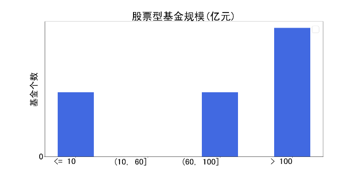 易方达基金管理公司（基金公司兵器谱）