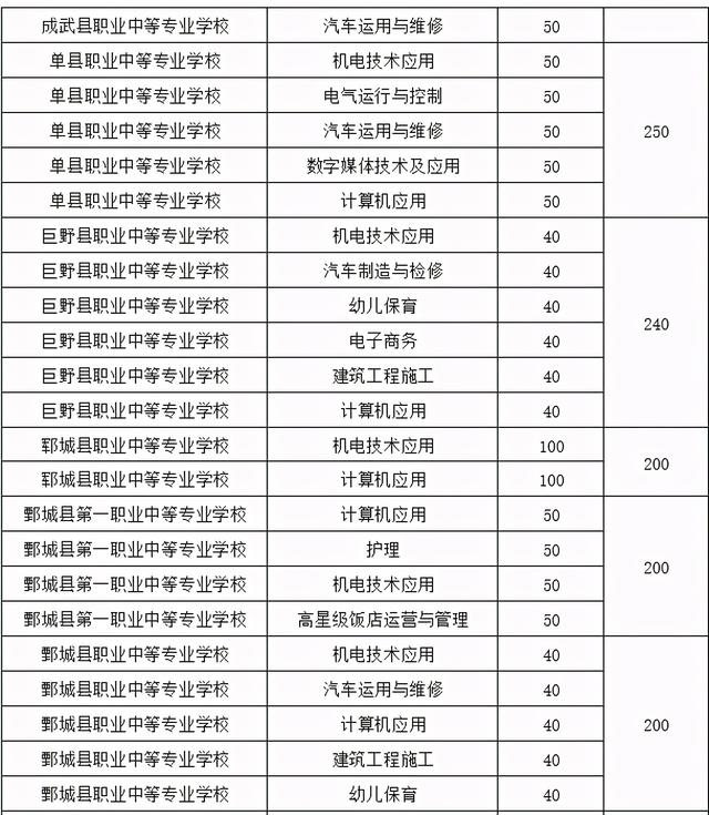 菏泽中考总分多少，2021年山东菏泽中考录取分数线（菏泽一、二、三中预测分数线出炉）