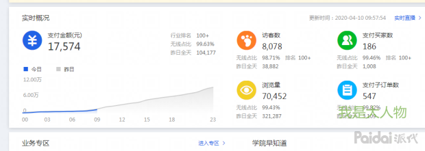 网店卖家论坛(淘宝运营论坛官网)