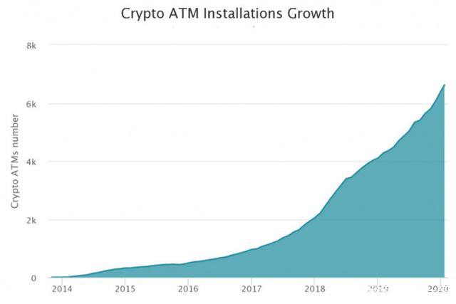 网络用语atm是什么意思，ATM网络是什么意思（比特币 ATM 的完整版指南）