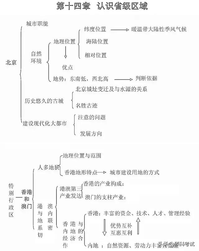 初中地理思维导图，初中地理思维导图高清图（初中地理所有知识思维导图梳理）