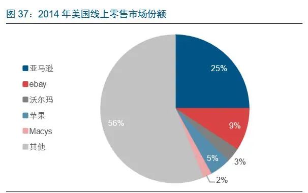 商务搜索（电商龙头案例分析）