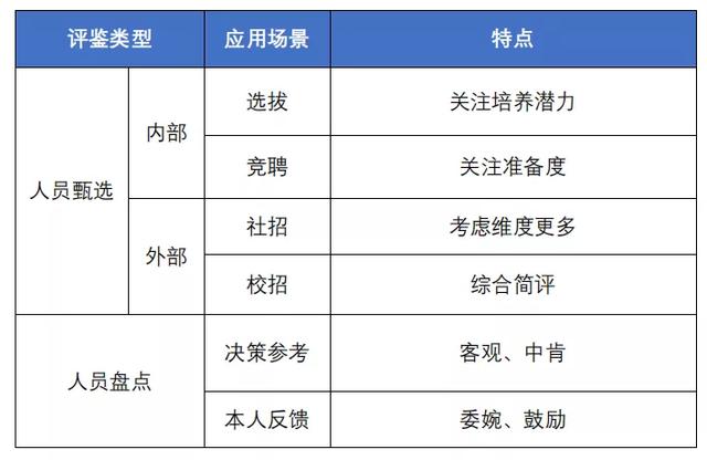 大学生人才素质测评报告，大学生素质测评报告前言（怎么写一份直观出色的人才测评报告）