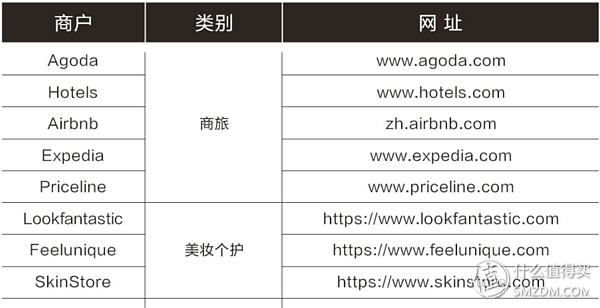 信用卡怎么申请，申请信用卡怎么申请（信用卡申请大攻略）