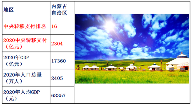 转移支付是什么意思，村级转移支付是什么意思（2020年中央转移支付各省资金明细）