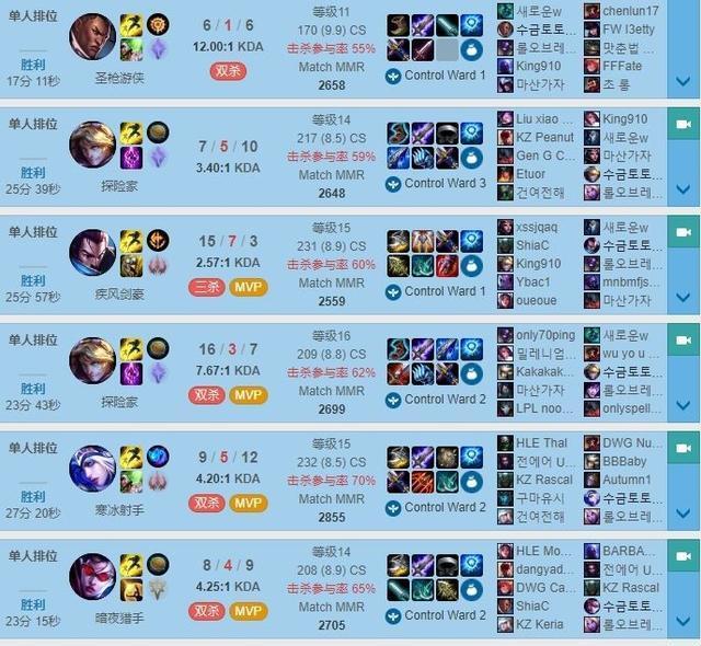 lol情侣id，推荐有趣的lol情侣id（新SKT除Faker外双排都是十连胜）