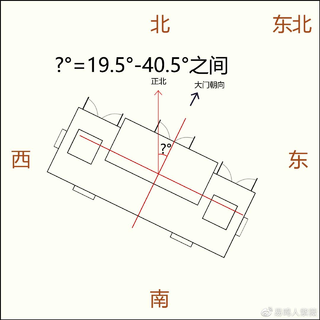 2023年吉祥家居需注意的九大风水要点 2o21年家居风水