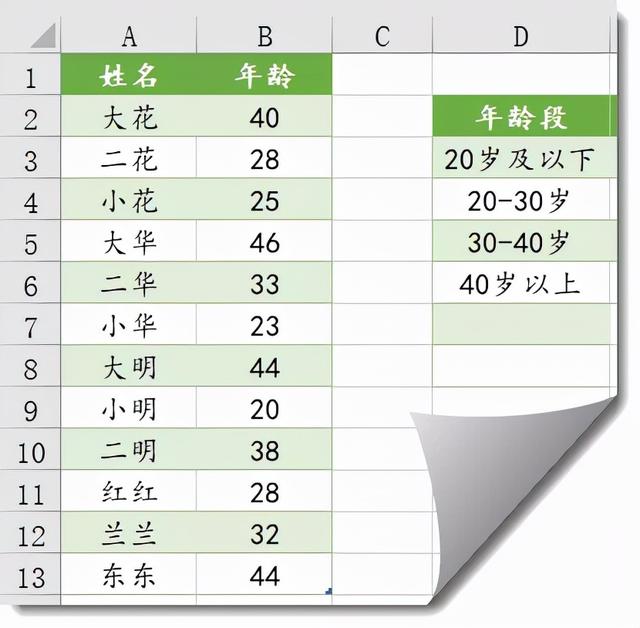 为什么我的frequency算出来全是0，别忘了FREQUENCY函数