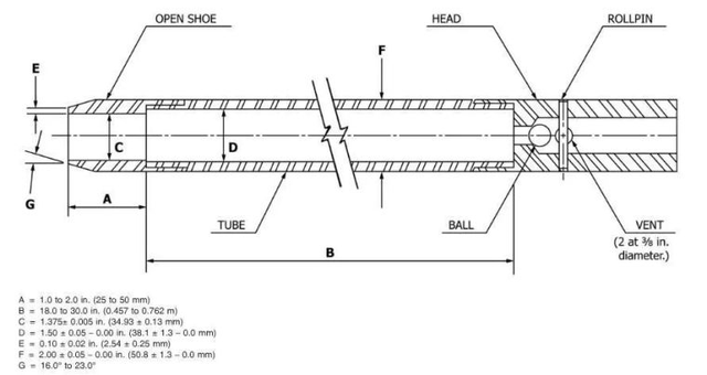 地基承载力检测方法，重型触探仪地基承载力检测方法（10种地基承载力检测方法一次讲透）