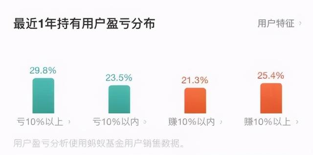 支付宝买入基金怎么取出来，支付宝买入基金怎么取出来钱？